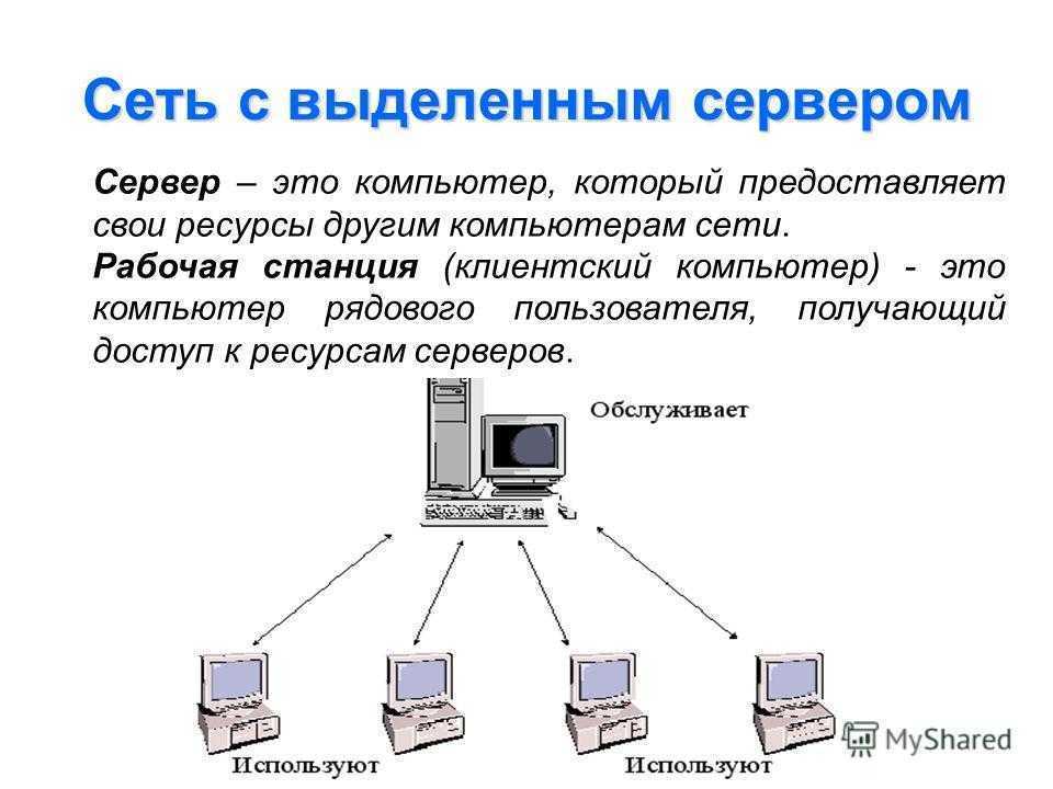 1.6.1. сервер локальной сети. linux-сервер своими руками