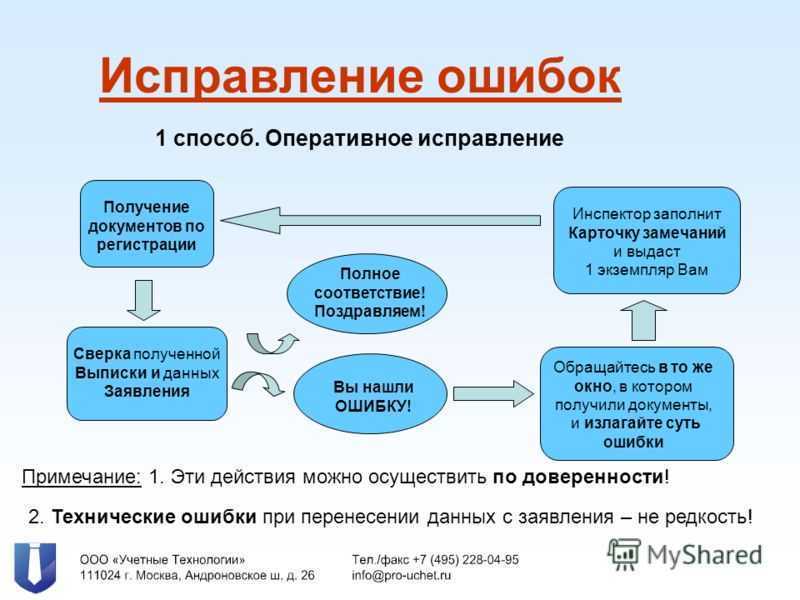 Trojan:Win64ThemidaPacked - Это вредоносная программа обнаруженная встроенным антивирусом Защитником Windows в Windows 1110