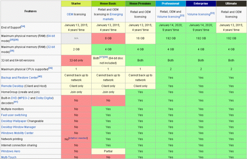 Как узнать версию и разрядность windows 10