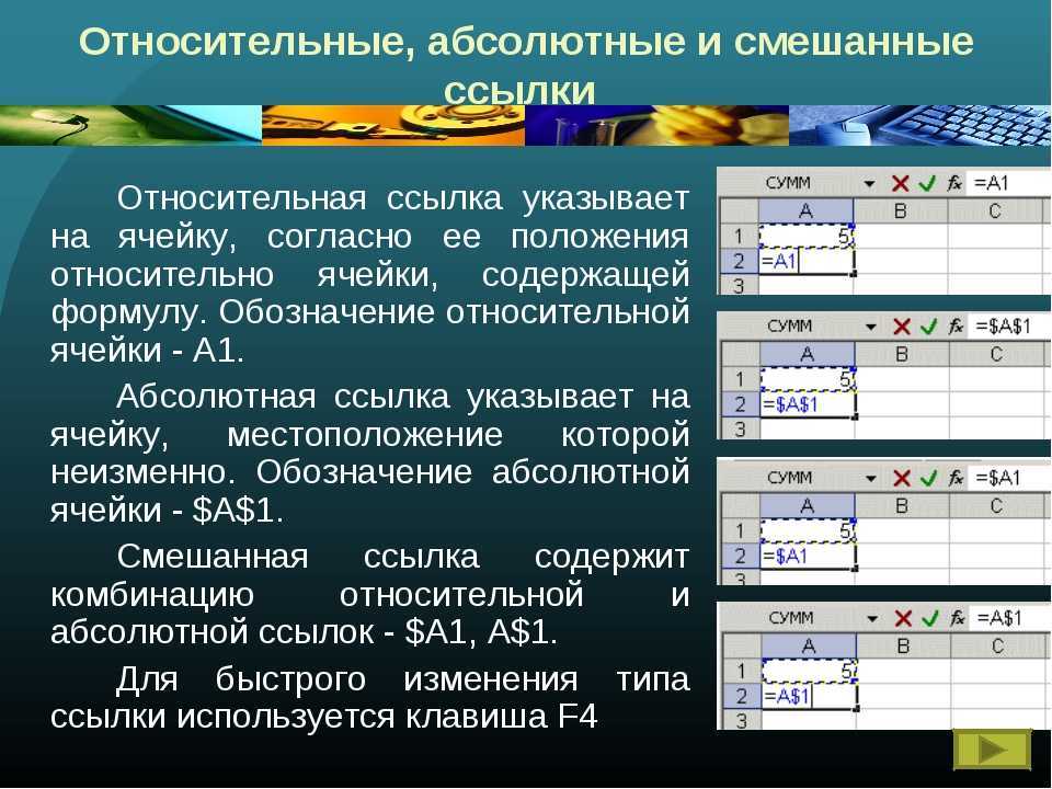 Абсолютная ссылка в excel как сделать горячие клавиши