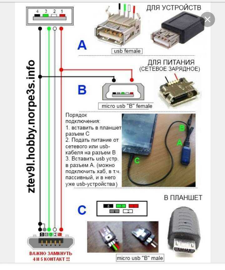 Программа подключения планшета к компьютеру через usb. подключение планшета android к компьютеру через usb. подключение по wi-fi