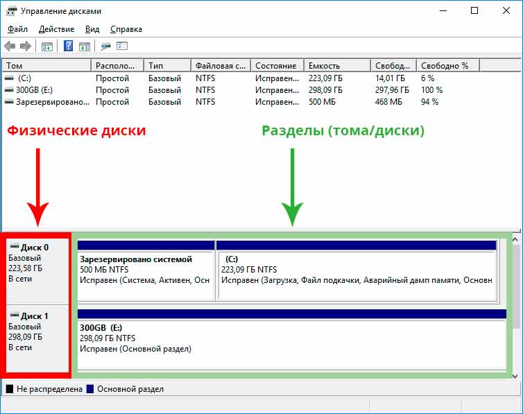 Как преобразовать mbr в gpt системными средствами — 3 способа