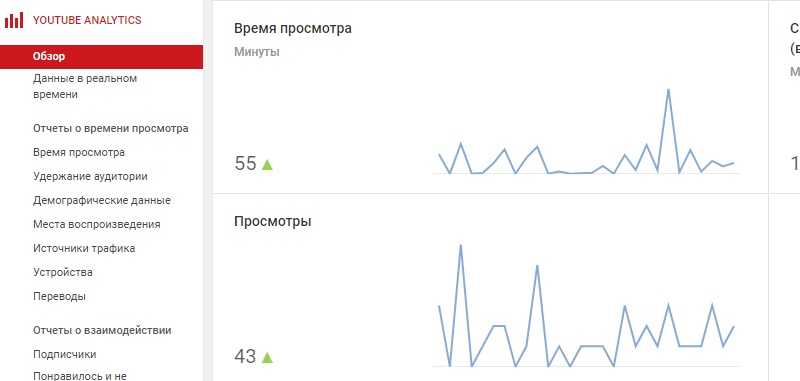 Как оценить эффективность продвижения на youtube: разбор 13 показателей