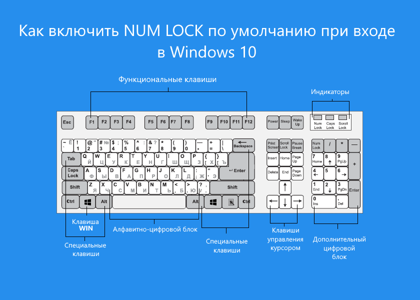 Alt tab не работает?  13 способов решить