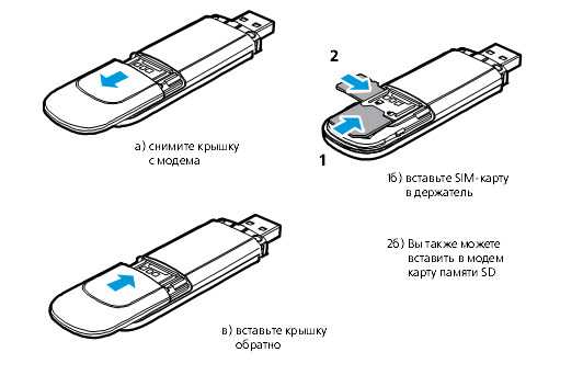 Устранение неполадки dsl -модема самостоятельно