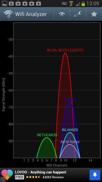 Как просканировать сеть wi-fi и определить наиболее свободный канал? что такое сканер wi-fi и как им пользоваться.