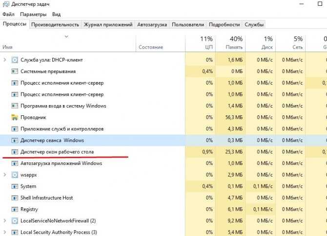 Что такое диспетчер окон рабочего стола (dwm.exe), и почему он постоянно работает?