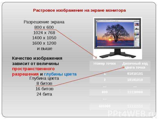 Что такое разрешение изображения экрана печати