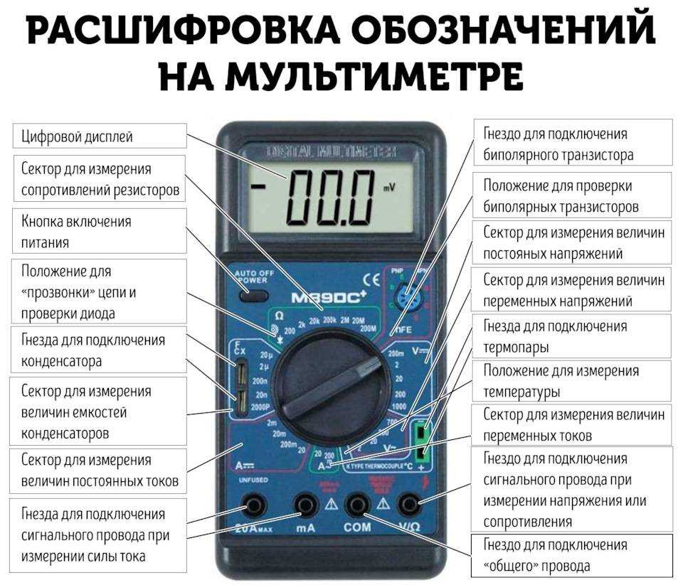 Сколько ампер в розетке, и сколько вольт: какая сила тока и напряжение; для чего используется розетка трехфазная и однофазная?