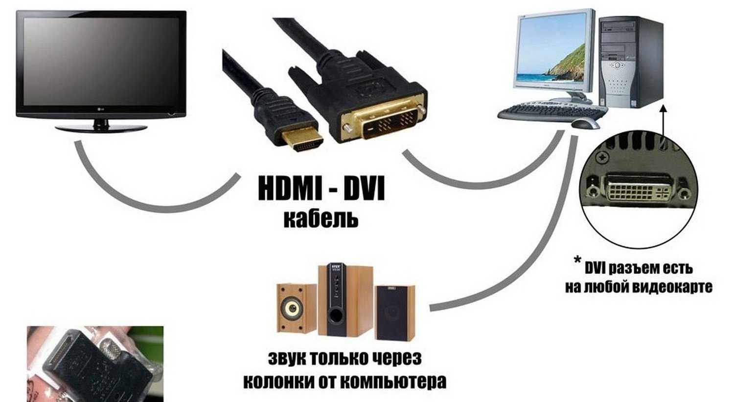 Инструкция для тех, у кого телевизор пишет нет сигнала HDMI при подключении к компьютеру или игровой приставке Что делать если пропадает сигнал HDMI кабеля