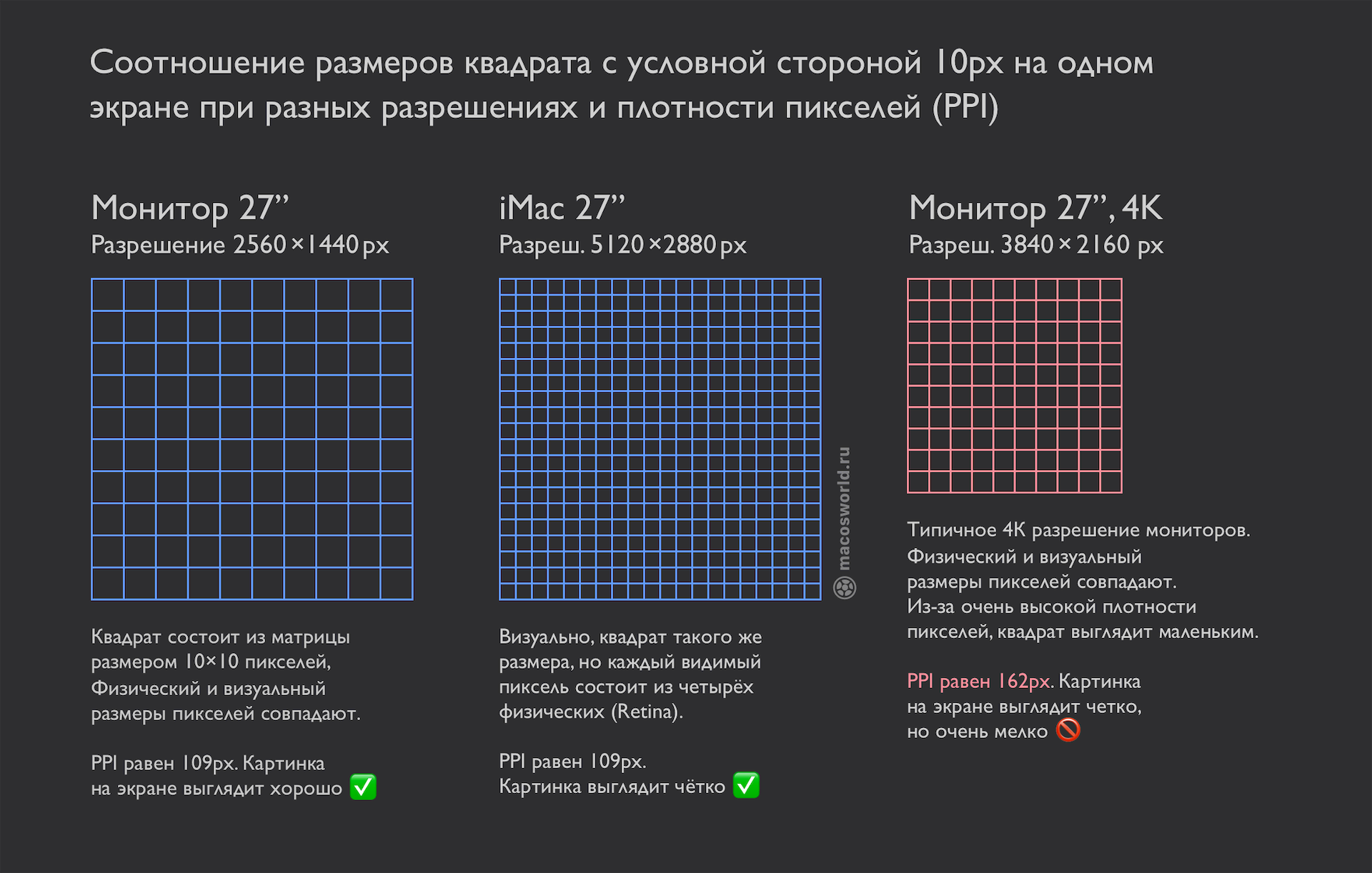 Разрешение в фотошопе | verovski