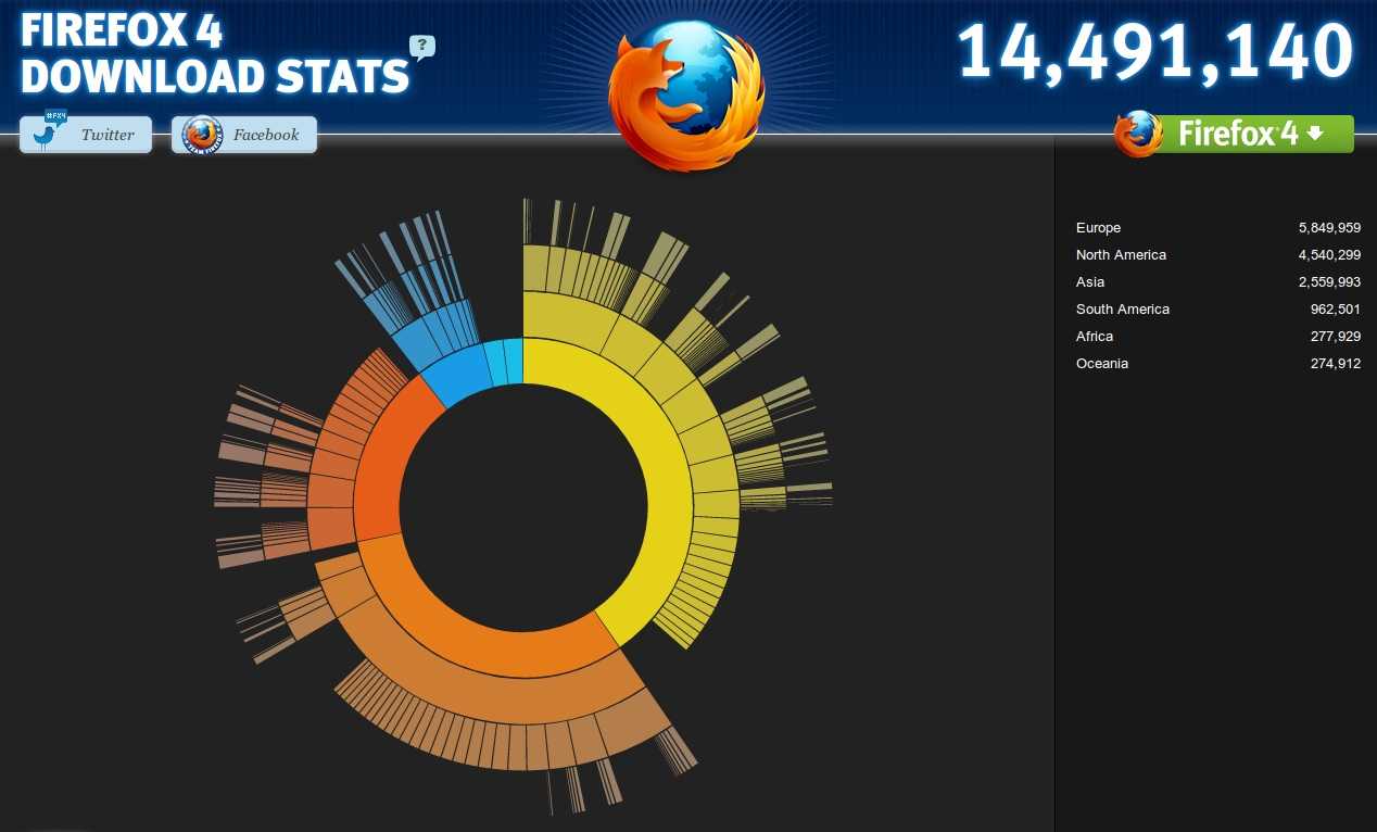Обзор браузера firefox quantum