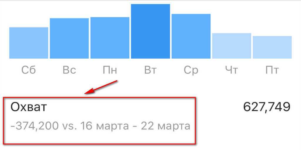 Почему не прибавляются подписчики в инстаграм?