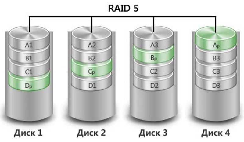 Comphome | массивы raid