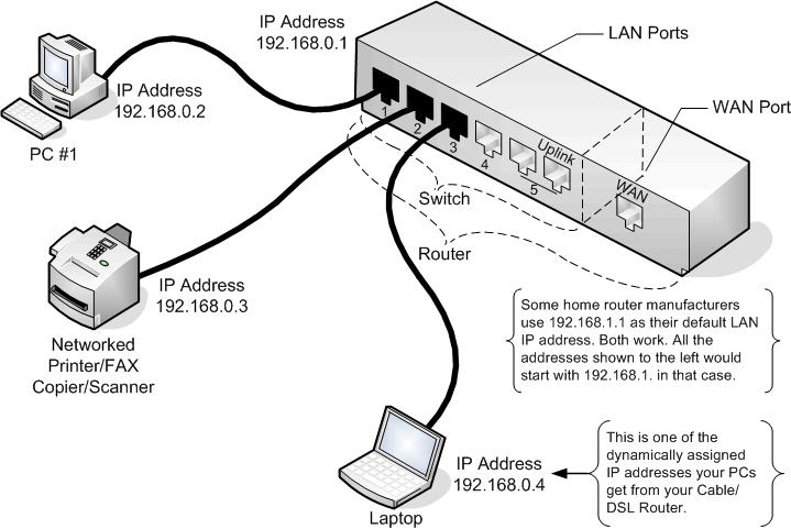 Как подключить к интернету два компьютера через роутер?