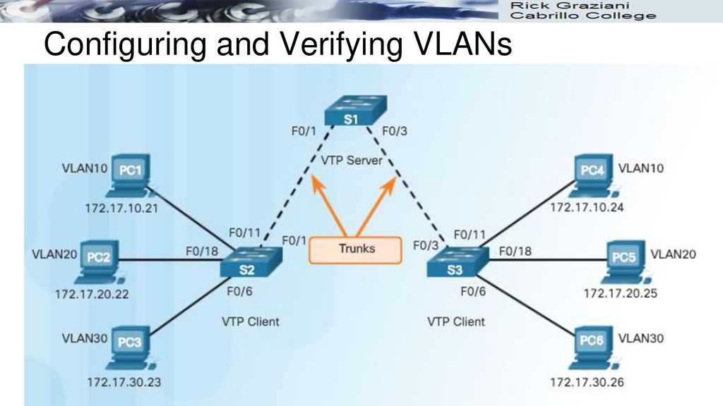 Обслуживание vlan в корпоративной сети: тегированный и нетегированный vlan
