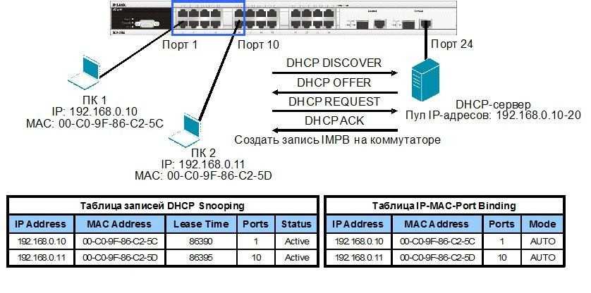 В данной статье мы рассмотрим разделение локальной сети на две подсети с помощью vlan на базе коммутатора catalyst cisco