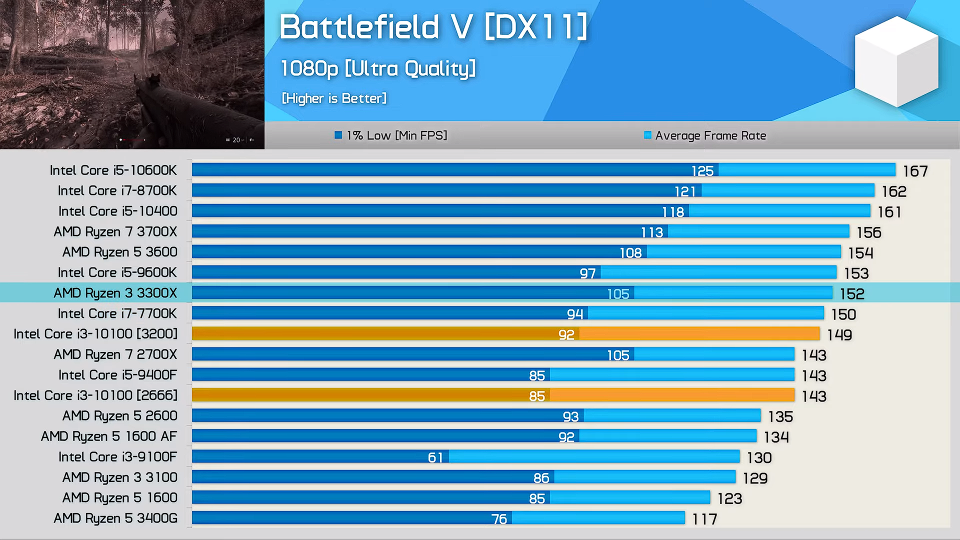 Количество "нужных" ядер процессора в dx9 dx11 dx12 в играх на пк