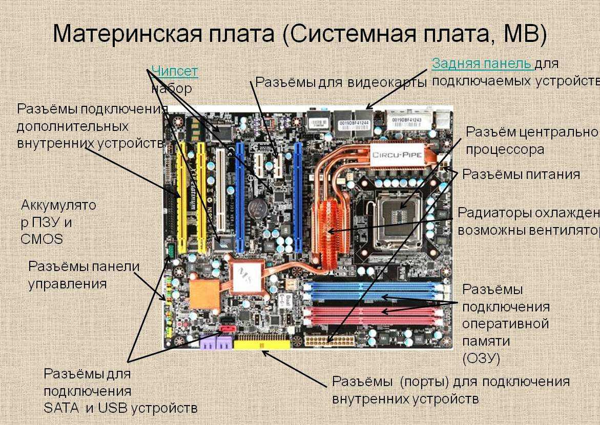 Зачем нужна материнская плата, или как произвести апгрдейт пк