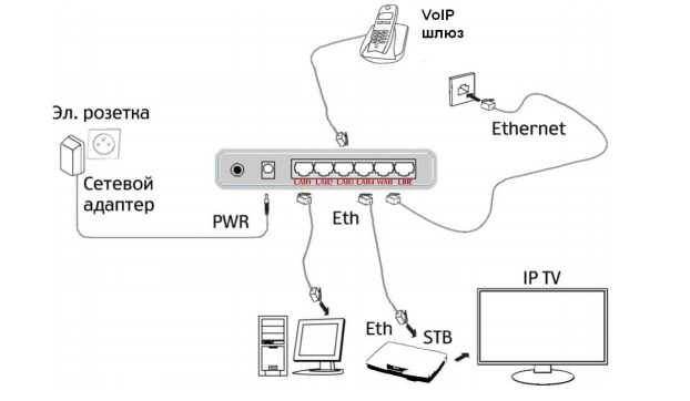 Как настроить adsl роутер-маршрутизатор rt-a1w4l1usbn от qtech под ростелеком.