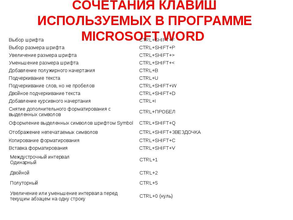 Какое сочетание клавиш позволяет вставить новую строку