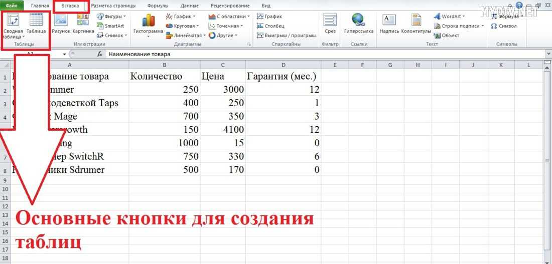 Как сделать таблицу в excel: пошаговая инструкция для начинающих как сделать правильную таблицу (85 фото)