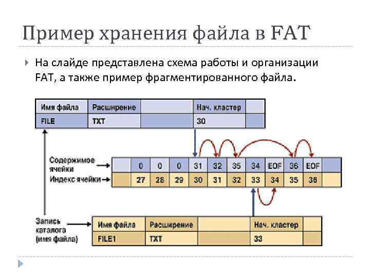 Описание файловой системы компьютера, понятие кластера и его размер при форматировании
