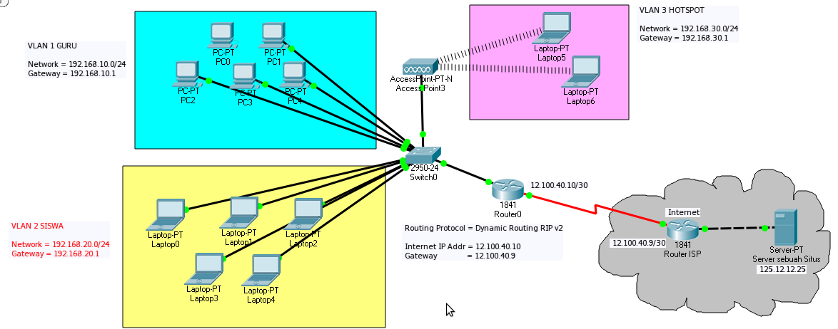 Настройка vlan в маршрутизаторе zyxel keenetic | online помощник