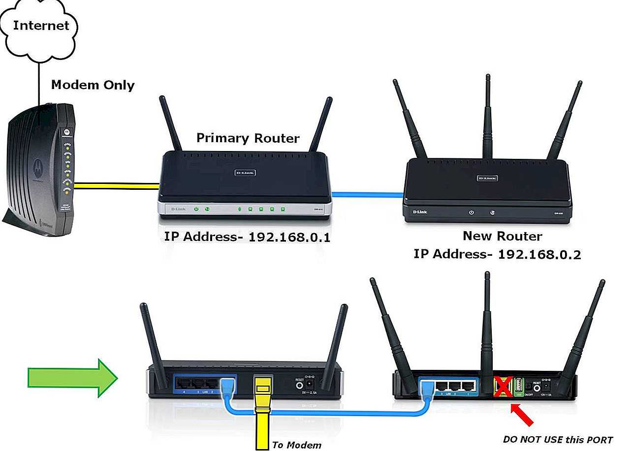 Как настроить роутер wifi за 7 шагов - инструкция для новичков, как подключить маршрутизатор к интернету и установить беспроводную сеть