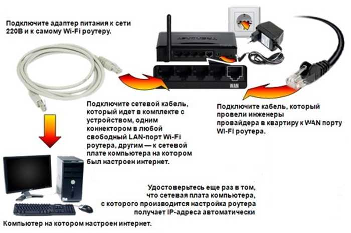 Рекомендации IT специалиста о том, как подключить проводной интернет от роутера  пошаговая инструкция на примере маршрутизатора TP Link