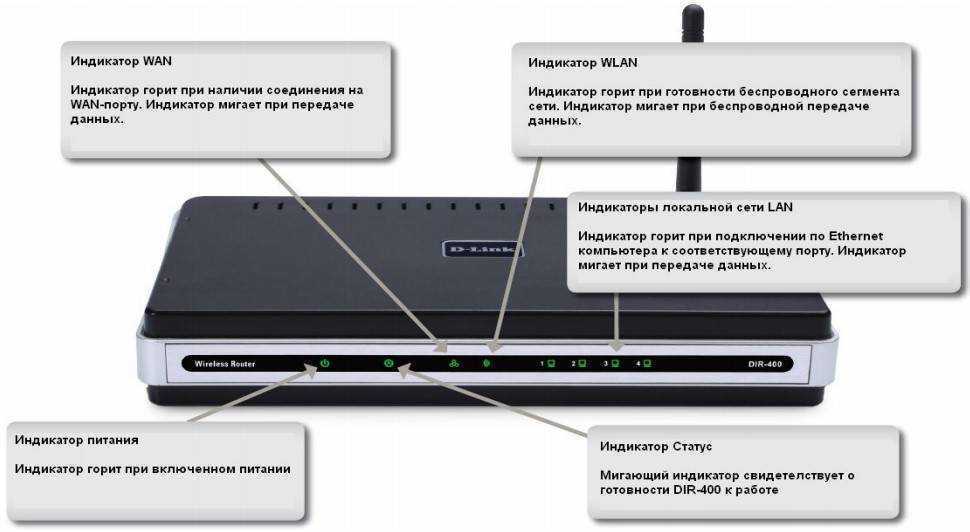 Что мне делать, если индикатор dsl на моем модеме мигает?