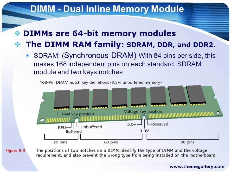 Оперативная память so dimm и dimm отличия - компьютеры, программы, интернет